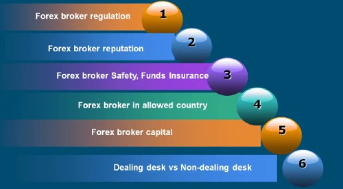 Choosing Forex broker for a beginner trader